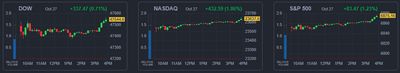 25/10/27 [미국] 뉴스 및 특징주