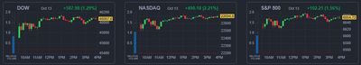 25/10/13 [미국] 뉴스 및 특징주