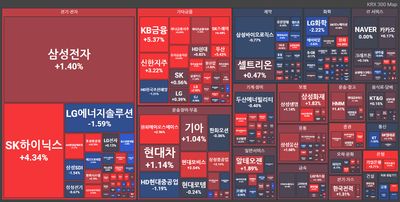 25/09/10 [한국] 뉴스 및 특징주