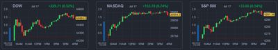 25/07/17 [미국] 뉴스 및 특징주