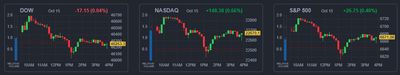 25/10/15 [미국] 뉴스 및 특징주