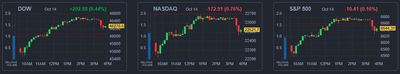 25/10/14 [미국] 뉴스 및 특징주