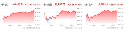 25/01/22 미국주식 특징주