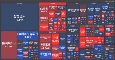 25/08/28 [한국] 뉴스 및 특징주