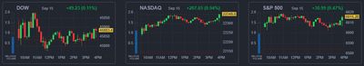 25/09/15 [미국] 뉴스 및 특징주