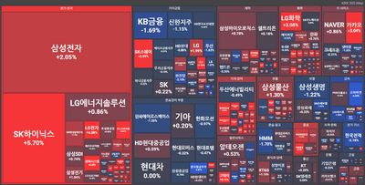 25/09/18 [한국] 뉴스 및 특징주