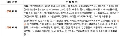 25/07/30 [한국] 마감 및 관심주 - 장마감
