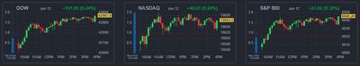 25/06/13 [미국] 뉴스 및 특징주