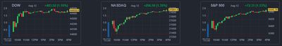 25/08/12 [미국] 뉴스 및 특징주