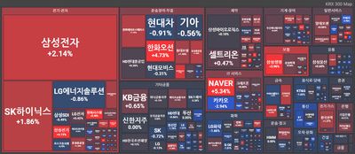25/09/02 [한국] 뉴스 및 특징주