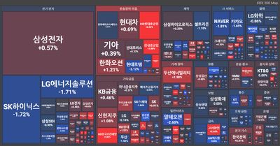 25/08/27 [한국] 뉴스 및 특징주