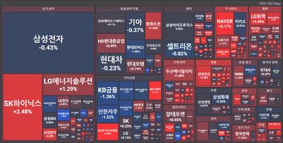 25/09/04 [한국] 뉴스 및 특징주