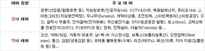 25/08/25 [한국] 마감 및 관심주