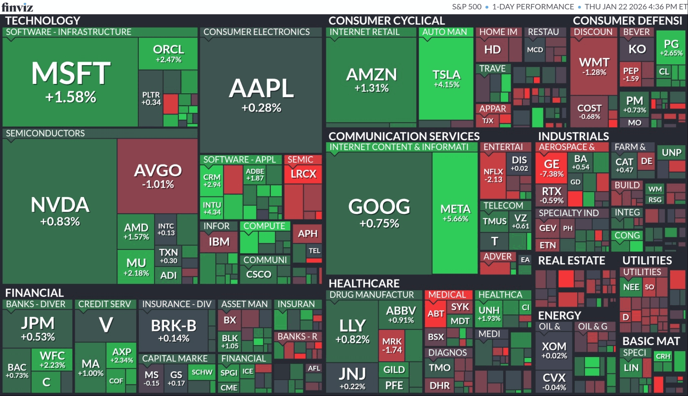 26/01/23 [미국] 뉴스 및 특징주 - 장마감