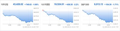 25/02/22 미국주식 특징주