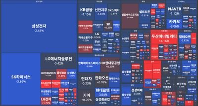 25/10/13 [한국] 뉴스 및 특징주