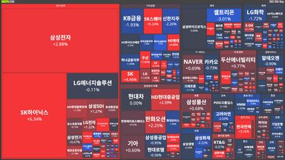 25/11/1７ [한국] 뉴스 및 특징주