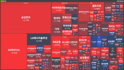 25/10/27 [한국] 뉴스 및 특징주