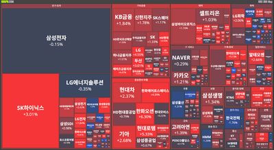 25/10/20 [한국] 뉴스 및 특징주