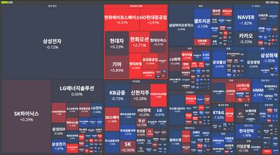 25/09/30 [한국] 뉴스 및 특징주