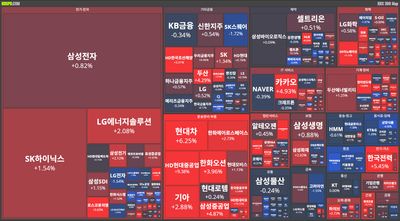 25/10/21 [한국] 뉴스 및 특징주