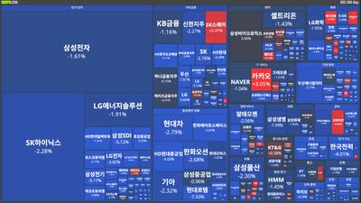 25/11/07 [한국] 뉴스 및 특징주
