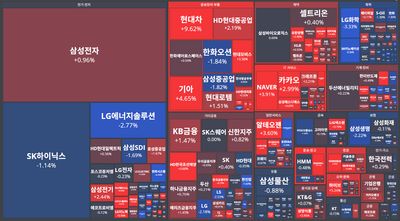 25/10/31 [한국] 뉴스 및 특징주