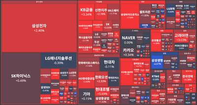 25/10/15 [한국] 뉴스 및 특징주