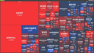 25/11/24 [한국] 뉴스 및 특징주