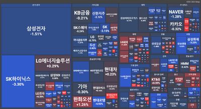 25/09/17 [한국] 뉴스 및 특징주