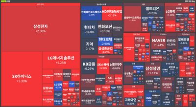 25/10/24 [한국] 뉴스 및 특징주