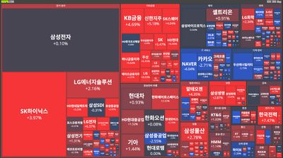 25/11/0６ [한국] 뉴스 및 특징주