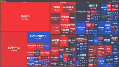25/10/30 [한국] 뉴스 및 특징주