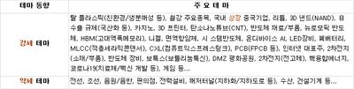 25/07/03 [한국] 마감 및 관심주