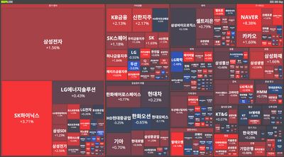 25/09/29 [한국] 뉴스 및 특징주