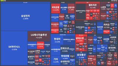 25/11/04 [한국] 뉴스 및 특징주