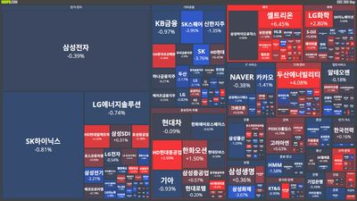 25/11/13 [한국] 뉴스 및 특징주