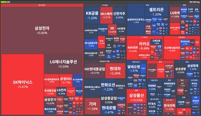 25/10/29 [미국] 뉴스 및 특징주