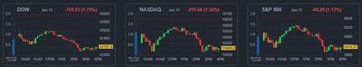 25/06/14 [미국] 뉴스 및 특징주