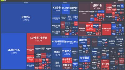 25/10/28 [한국] 뉴스 및 특징주