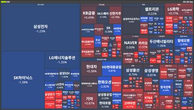 25/11/19 [한국] 뉴스 및 특징주