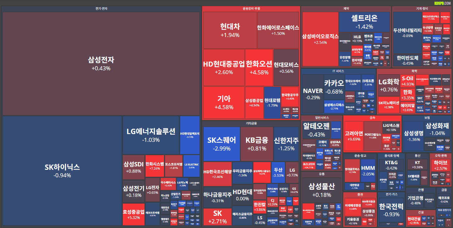 26/01/15 [한국] 뉴스 및 특징주