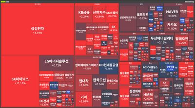 25/10/02 [한국] 뉴스 및 특징주
