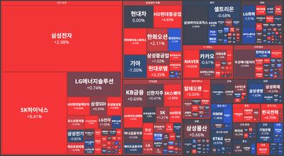 25/11/03 [한국] 뉴스 및 특징주