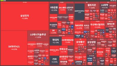 25/11/20 [한국] 뉴스 및 특징주