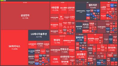 25/11/10 [한국] 뉴스 및 특징주