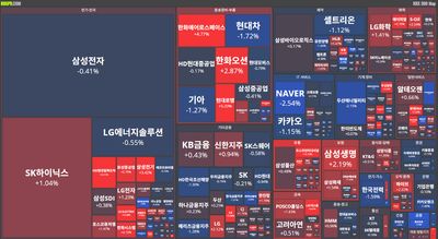 25/10/23 [한국] 뉴스 및 특징주