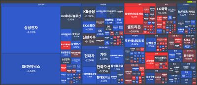 25/12/15 [한국] 뉴스 및 특징주