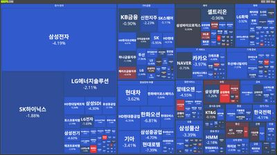 25/11/05 [한국] 뉴스 및 특징주