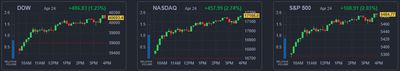 25/04/25 [미국] 특징주 및 관심주